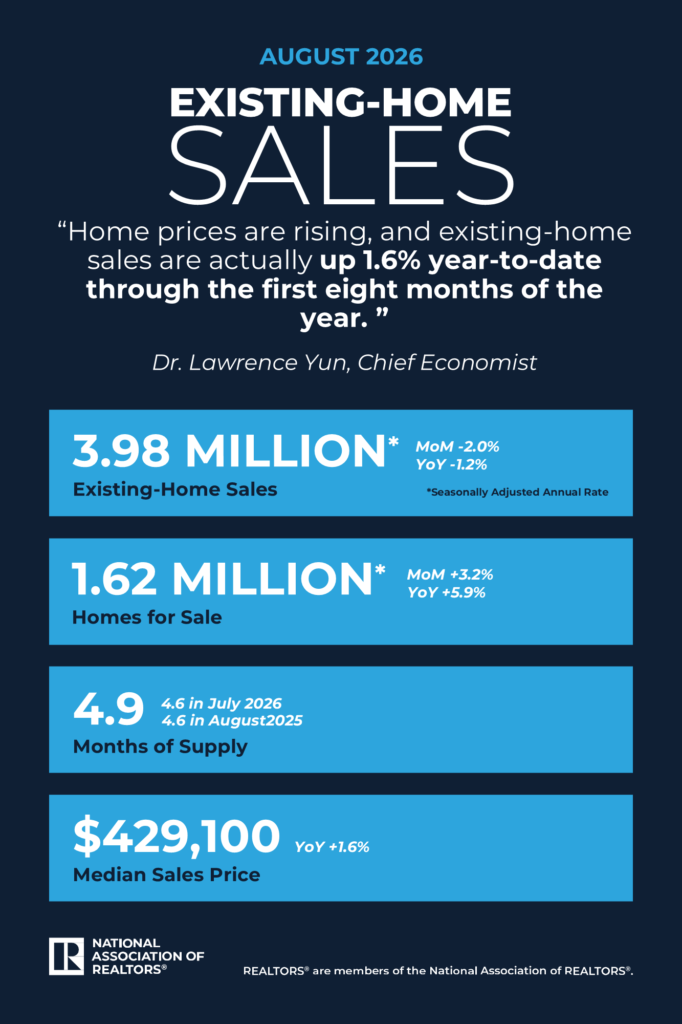 NAR Infographic August 2026 Existing-Home Sales